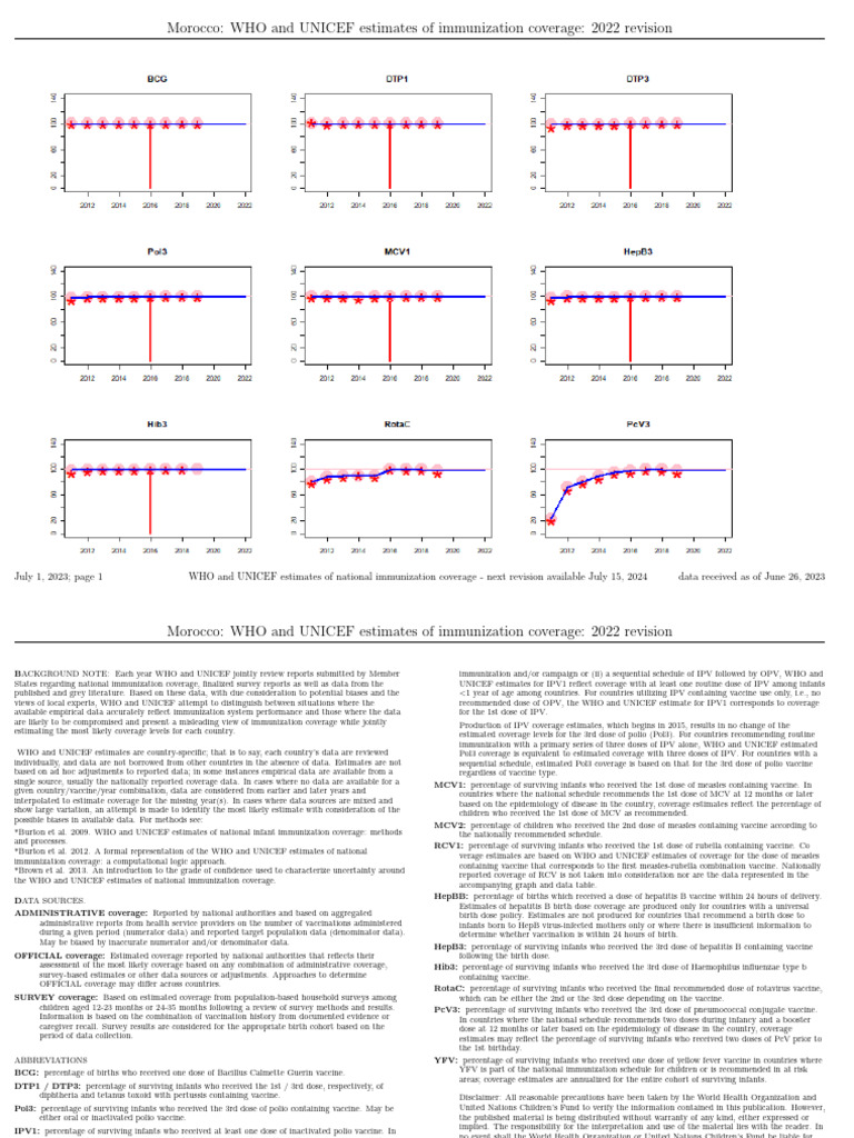 Morocco Immunization Coverage Estimates 2022 | PDF | World Health ...