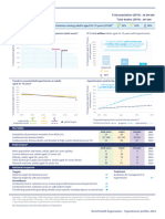 WHO-Hypertension Profile Morocco 2023