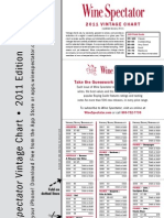 Wine Spectator Vintage Chart 2011