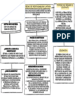 Mapa Conceptual Del Color Moderno Blanco