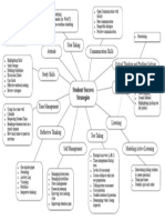 Student Success Strategies Map