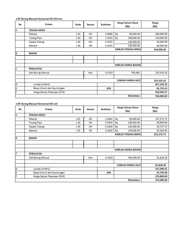 Analisa Boring Manual Pdf