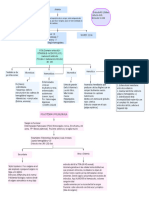 Anemia y Policitemia