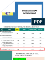 Evaluasi WUS Baru