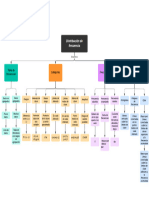 Distribución de Frecuencia