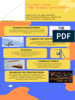Infografía de La Estructura de Red Electrica de Baja Tension.