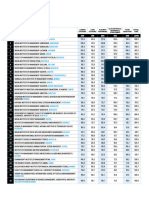 Ranking Data - India Today