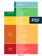 HTTP Status Code