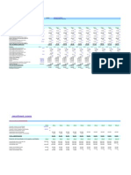 Calculadora para Analizar La Viabilidad Financiera de Un Proyecto de Inversión Múltiple