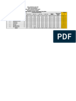 JSU & ANALISIS ITEM SAINS TAHUN 2 AB - Wahidasaad78