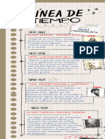 Linea de Tiempo - Escuela Marginalista