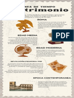 Infografía Línea de Tiempo Historia Del Matrimonio