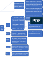 Medios para Adquirir La Propiedad