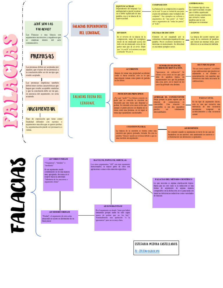 Falacias Pdf Falacia Lógica