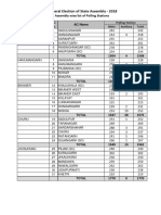 AC Wise Polling Station