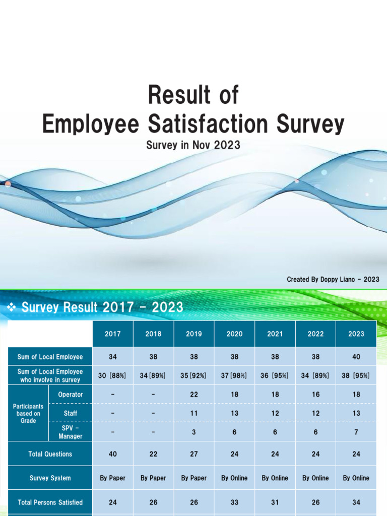 2023 Employee Satisfaction Survey Results | PDF | Job Satisfaction ...