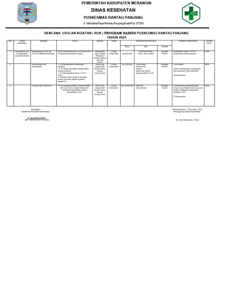 Ruk Rabies Wasil 2024 | PDF