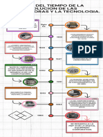 Infografia Linea Del Tiempo Moderna Multicolor