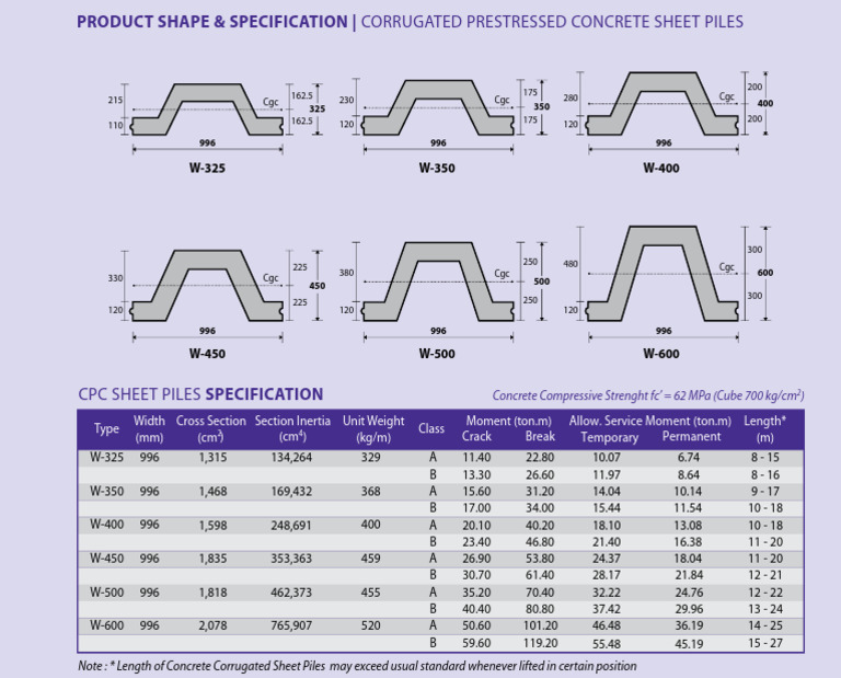 Concrete Sheet Pile Specifications | PDF | Building Engineering ...
