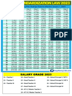 Salary Grade