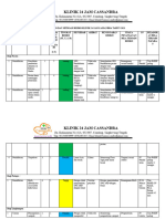 2.1.4 Daftar Risiko Klinik