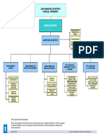 Organigrama Juntas Municipales