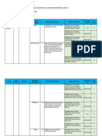 Kisi-Kisi PTS Kelas 2 T6 Sub 1-2