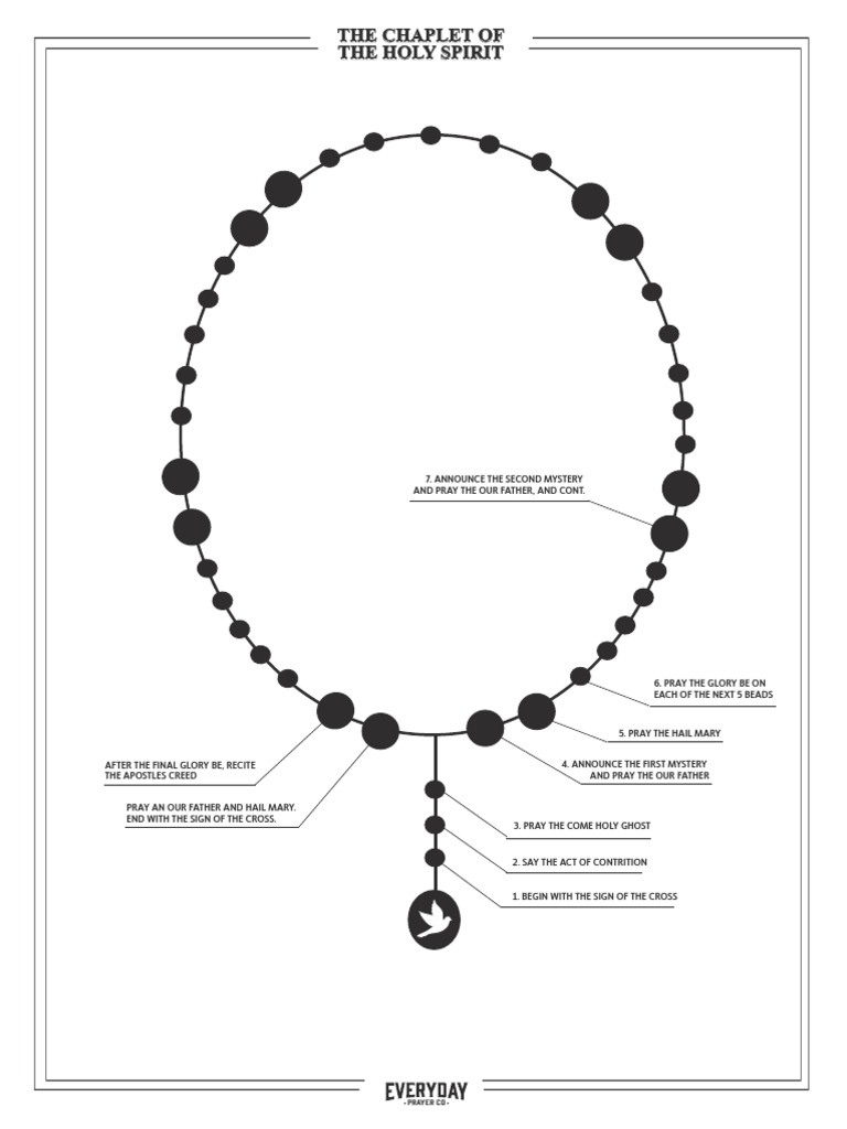 Chaplet of holy spirit pdf lord s prayer god the father