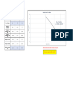 Liquid Limit Test Obesrvation