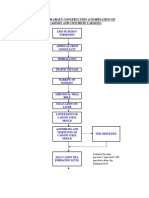 Flow Chart For Shaft Construction