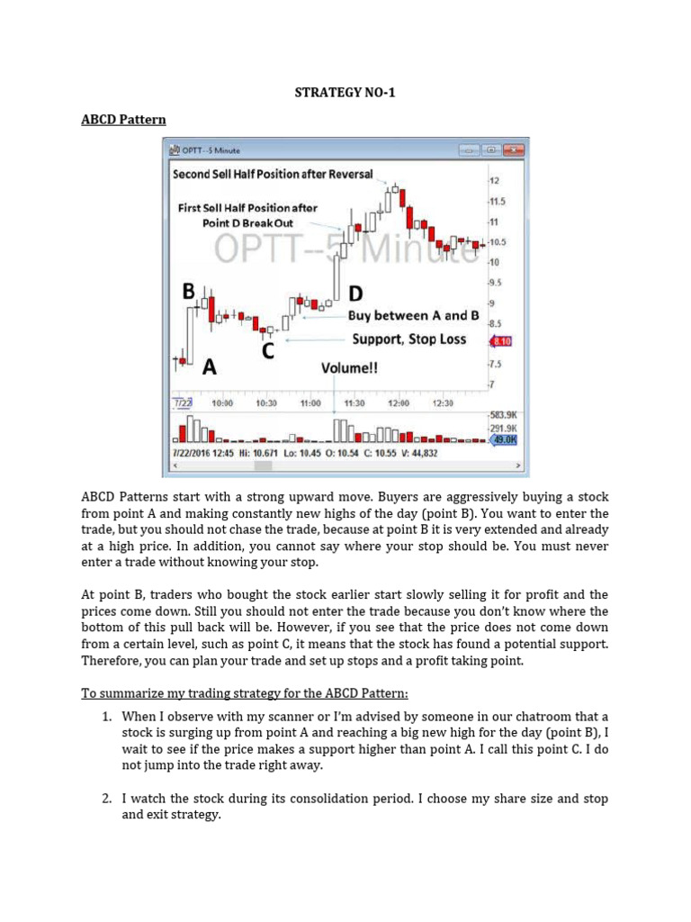 TRading Strategy | PDF | Stocks | Option (Finance)