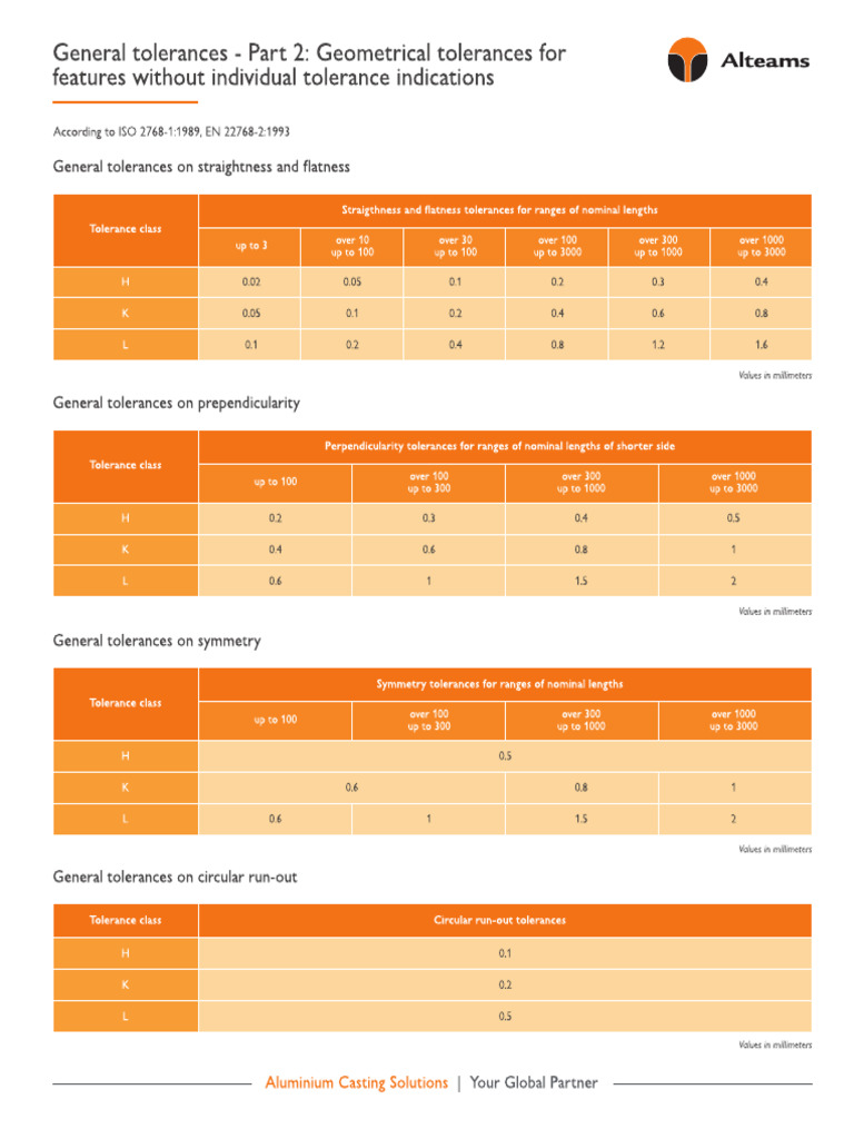 General Tolerances Part 2 Geometrical Tolerances For Features Without