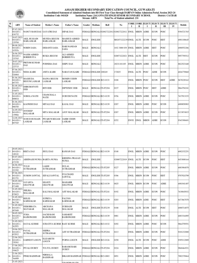 Admission Lsit Consolidated Latest | PDF