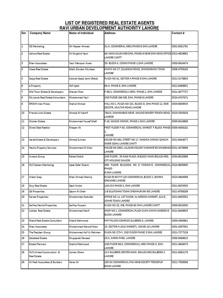 Lahore Registered Real Estate Agents List | PDF | Lahore