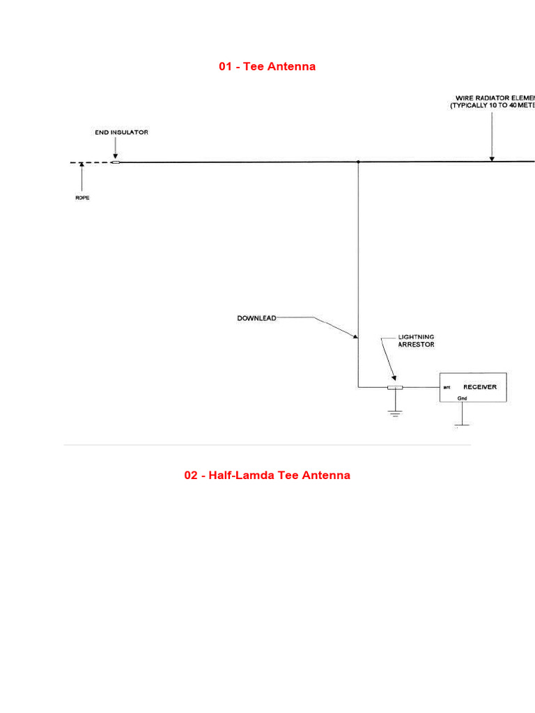Comprehensive Antenna List | PDF | Antenna (Radio) | Electronic Engineering