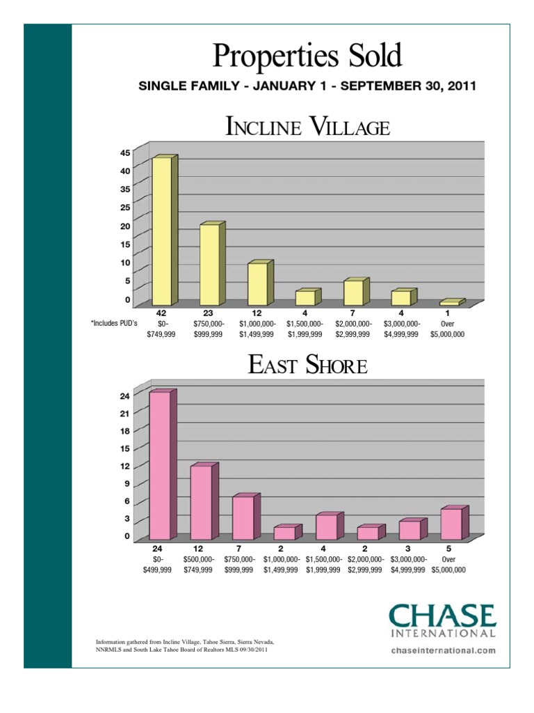 2011 3rd Quarter Price Banding Graph | PDF