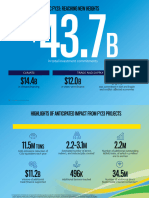 Ifc Annual Report 2023 Financing and Impact Highlights