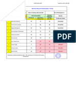 Gwalior-Rigging & Lifting-Assessment-26-07-23