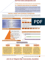 CHP 5 Concept and Accounting of Depreciation