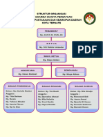 Struktur Dharma Wanita Dispersip