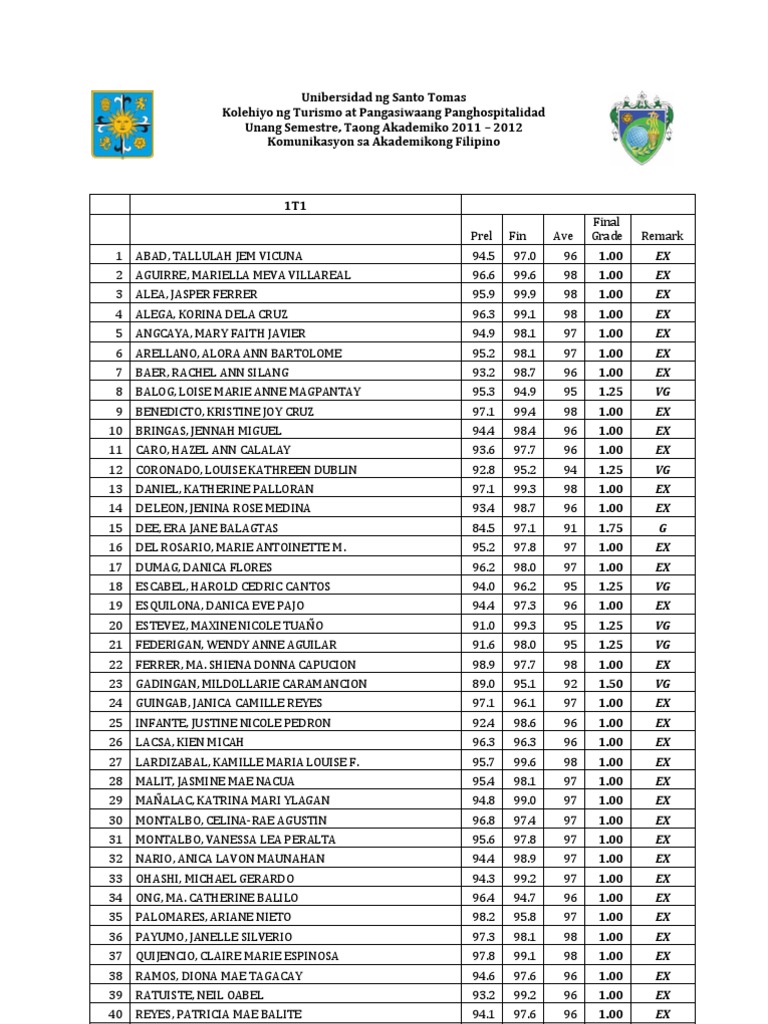UST Academic Filipino Grades 2011 | PDF