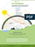 Infografia Efecto Invernadero ESP