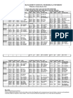 FMS PG Exams Time Table 2023