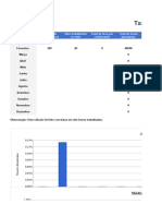 Indicador de Absenteísmo 