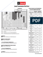 Manual Transmission Fluid Chart