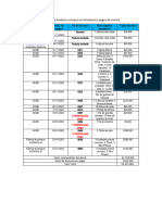 Registro de Evidencia Compras en Ferreterías y Pagos de Nomina