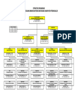 Struktur Organisasi PUPR
