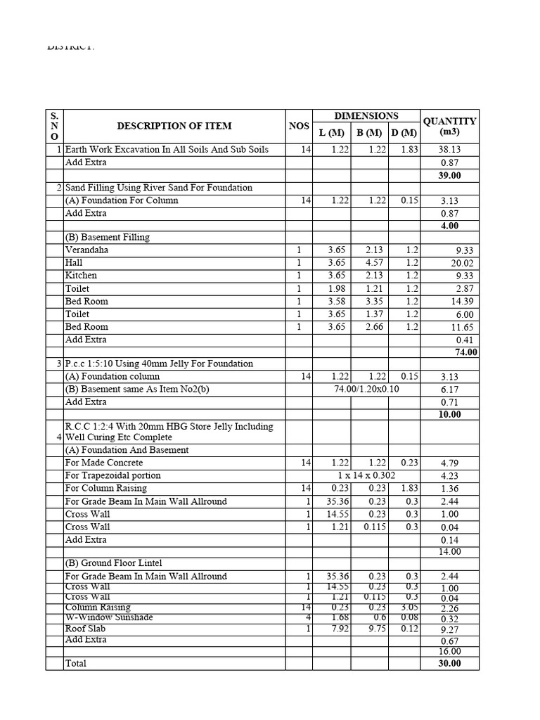 SEKARAN Detailed Estimate (Ground FLOOR) PDF Wall Basement