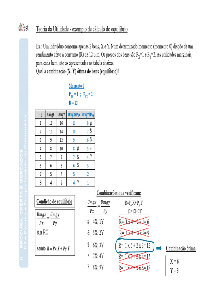Teoria Do Valor Da Utilidade