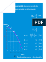 02.acetato I.2.2 - FPP e Custo de Oportunidade-23-24